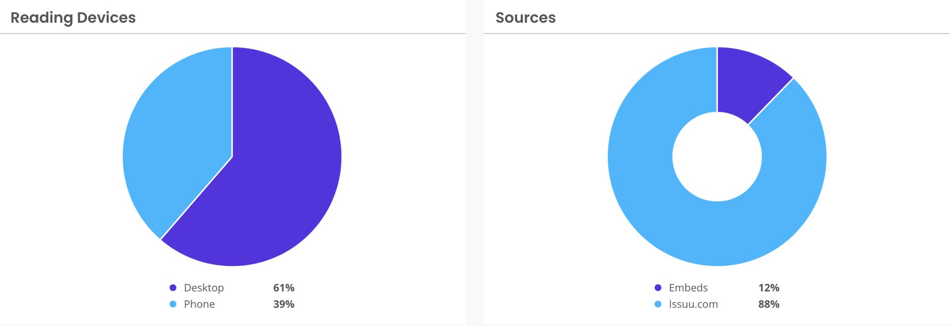 Devices viewing Enchantment